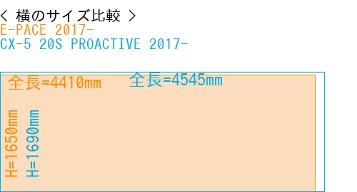 #E-PACE 2017- + CX-5 20S PROACTIVE 2017-
